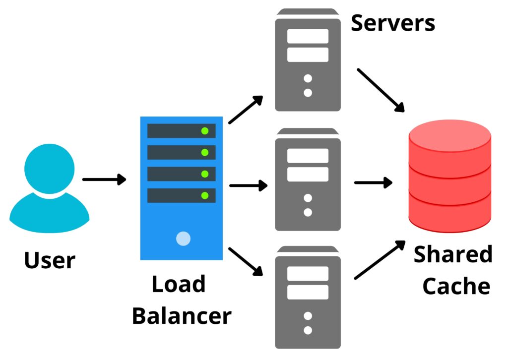 multi server architecture